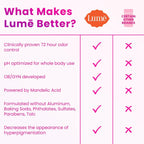 Lume Invisible Whole Body Deodorant Spray Duo (Full-Size & Mini) — 72-Hour Odor Control, 2-Piece Set (3.6 oz & 1.0 oz) – Fresh Citrus Scent