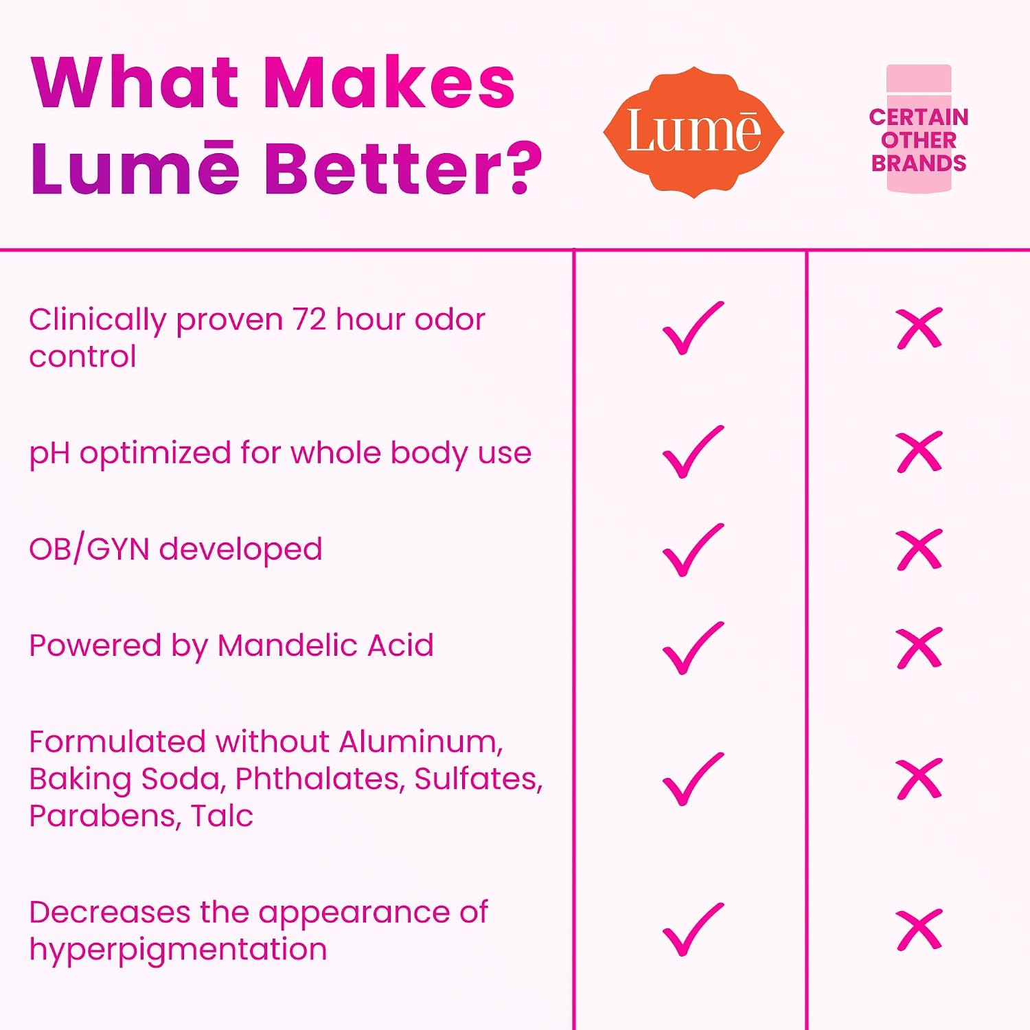 Lume Whole Body Deodorant - Invisible Cream Tube - 72 Hour Odor Control - Aluminum Free. Baking Soda Free. Skin Safe - 3.0 ounce (Pack of 2) (Clean Tangerine)