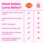 Lume Whole Body Deodorant - Invisible Cream Tube - 72 Hour Odor Control - Aluminum Free. Baking Soda Free. Skin Safe - 3.0 ounce (Peony Rose)