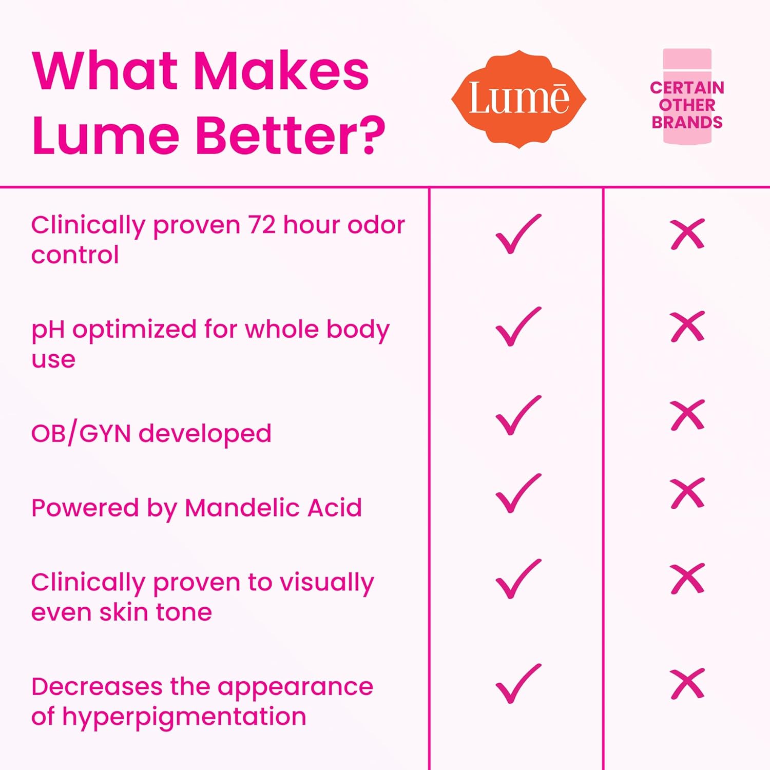 Lume Whole Body Deodorant - Smooth Solid Stick - 72 Hour Odor Control - Aluminum Free. Baking Soda Free and Skin Safe - 2.6 Ounce (Pack of 2) (Clean Tangerine)